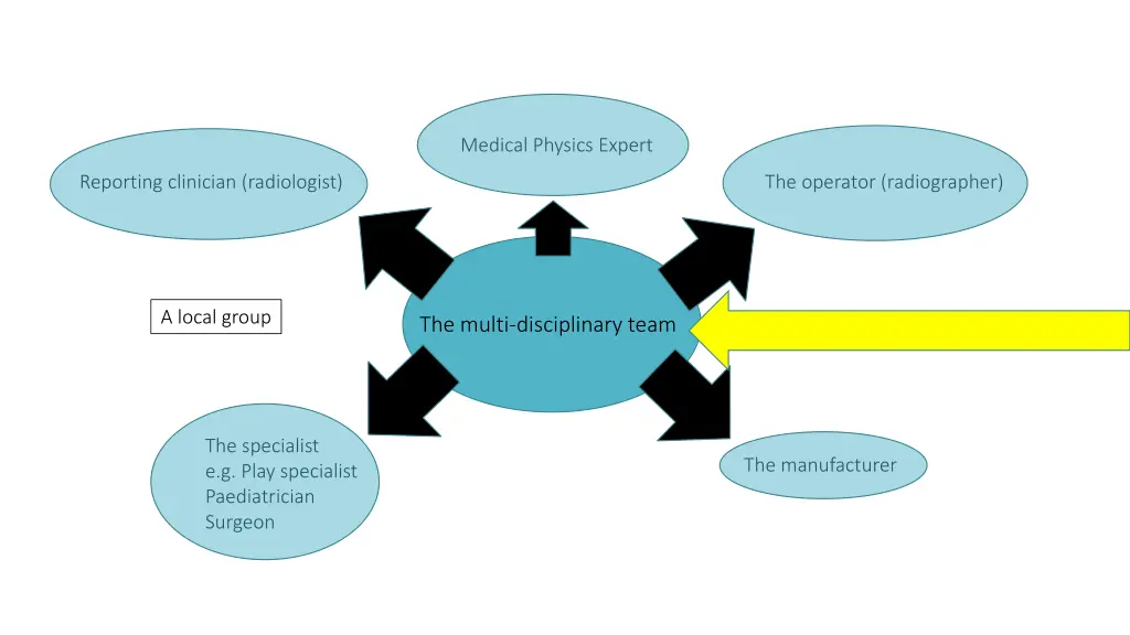 medical physics expert