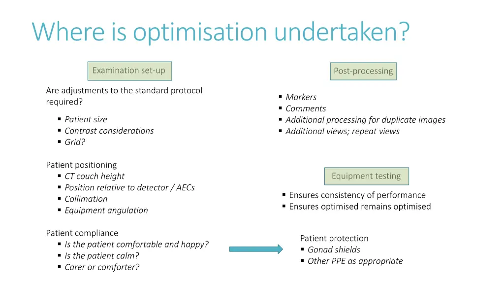 where is optimisation undertaken 1