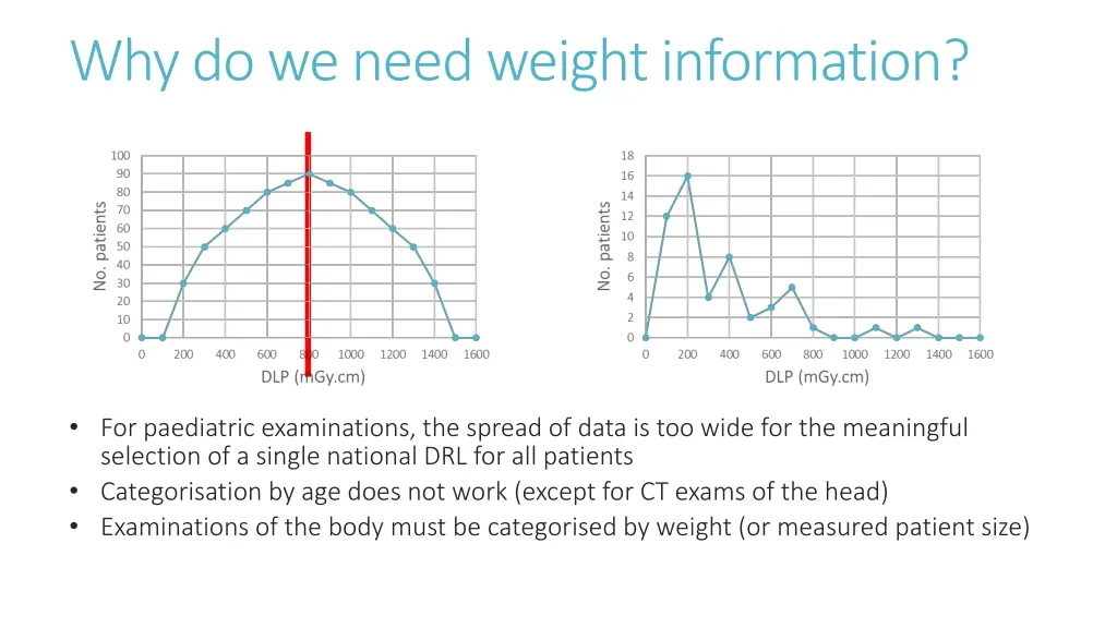 why do we need weight information