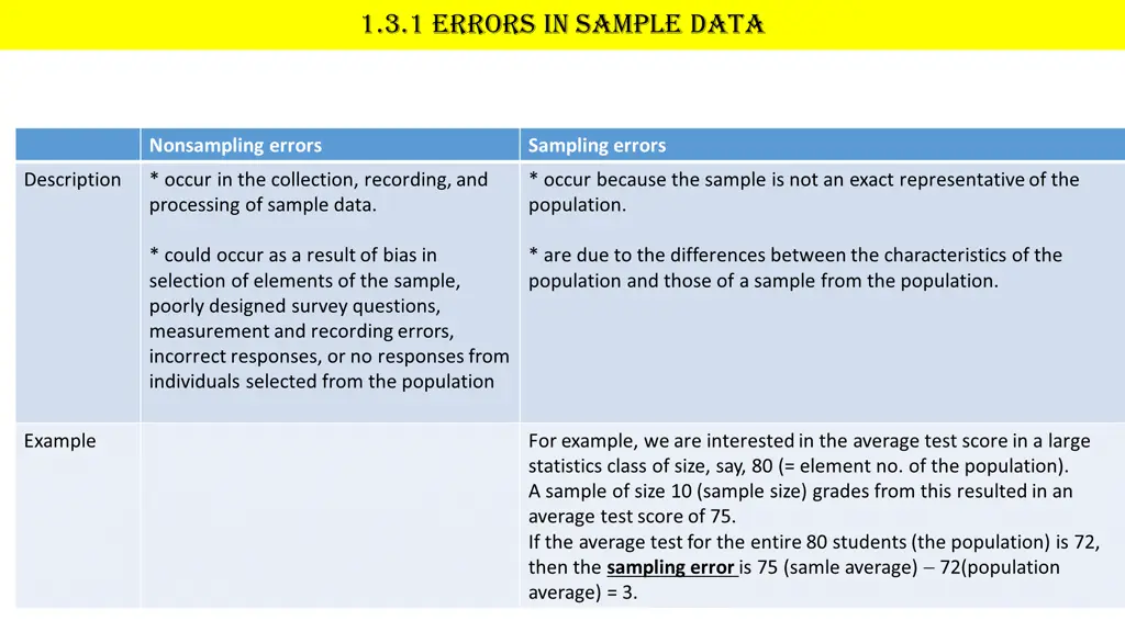 1 3 1 errors in sample data