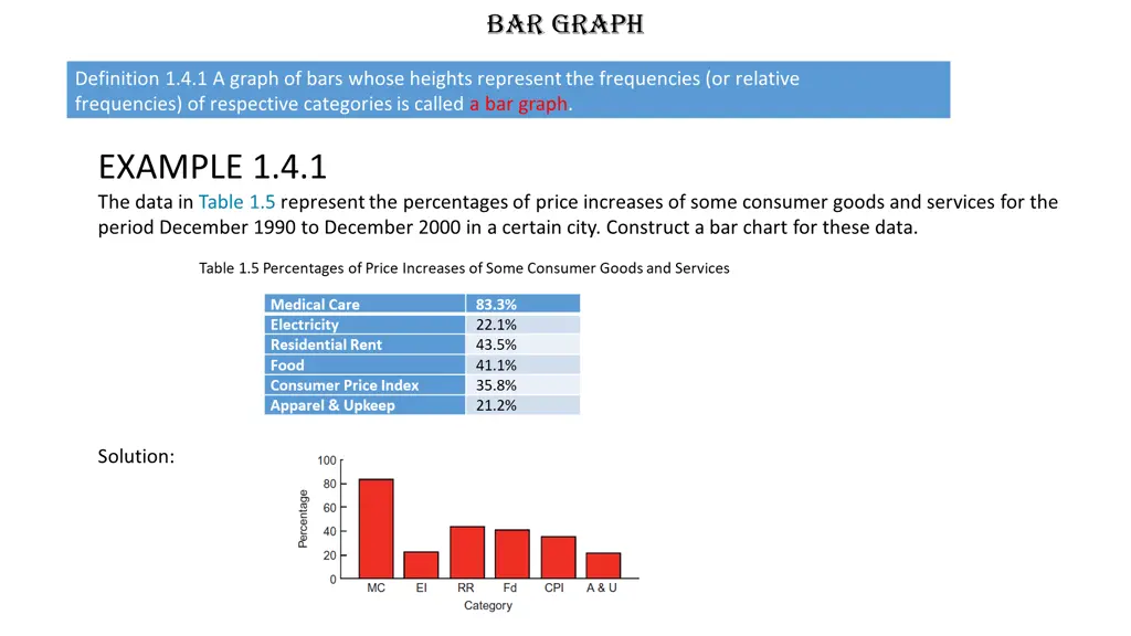 bar graph