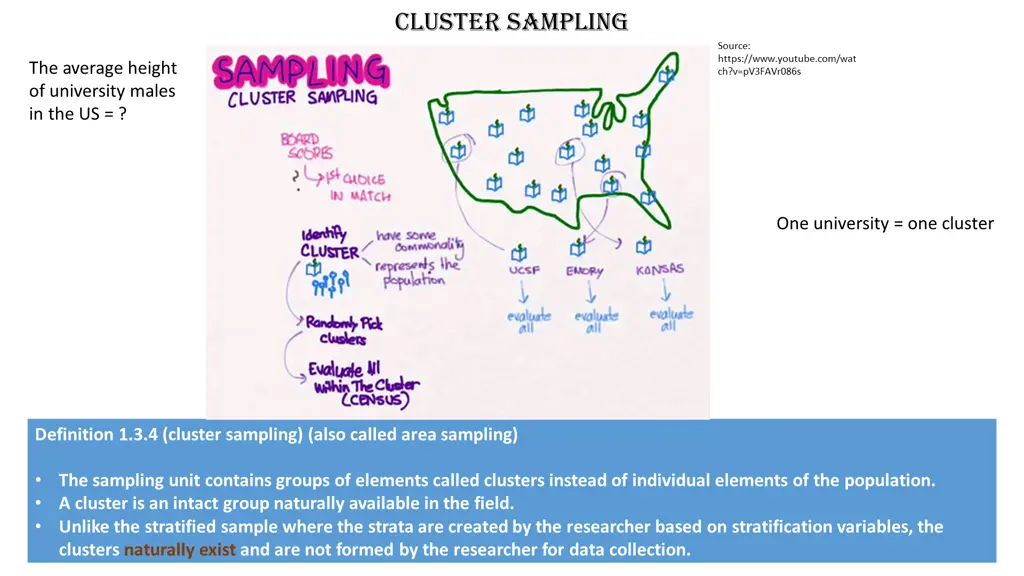 cluster sampling