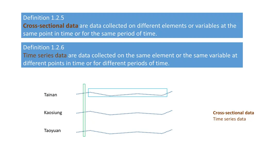 definition 1 2 5 cross sectional data are data