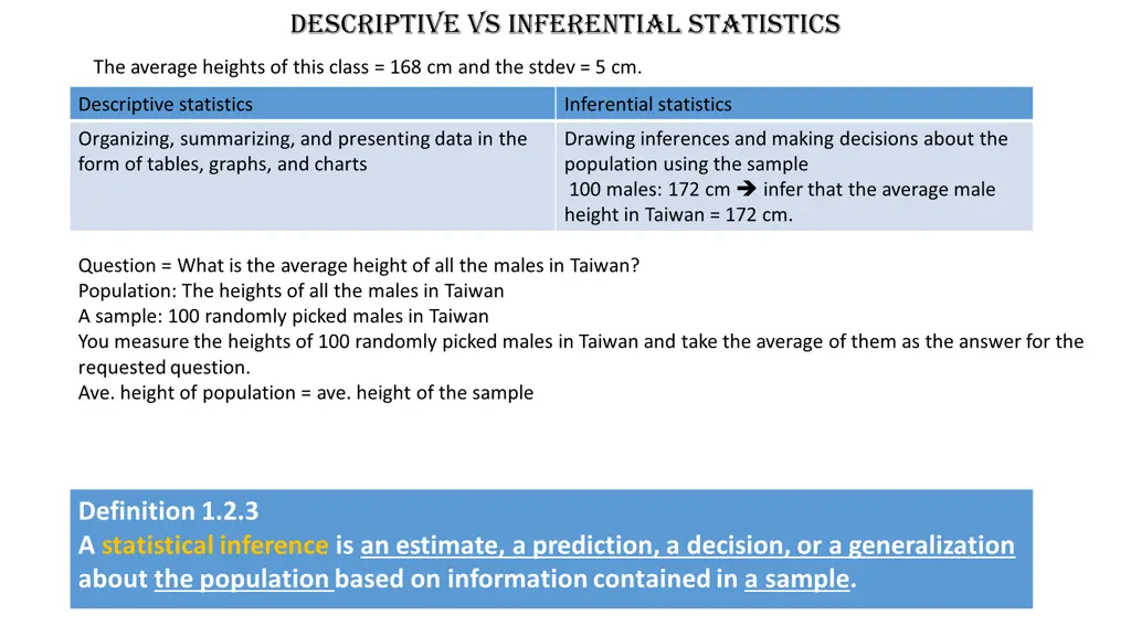 descriptive vs inferential statistics