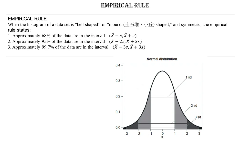 empirical rule