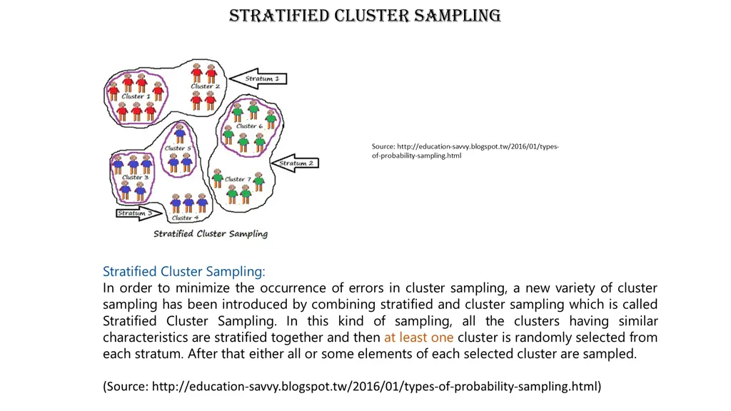 stratified cluster sampling