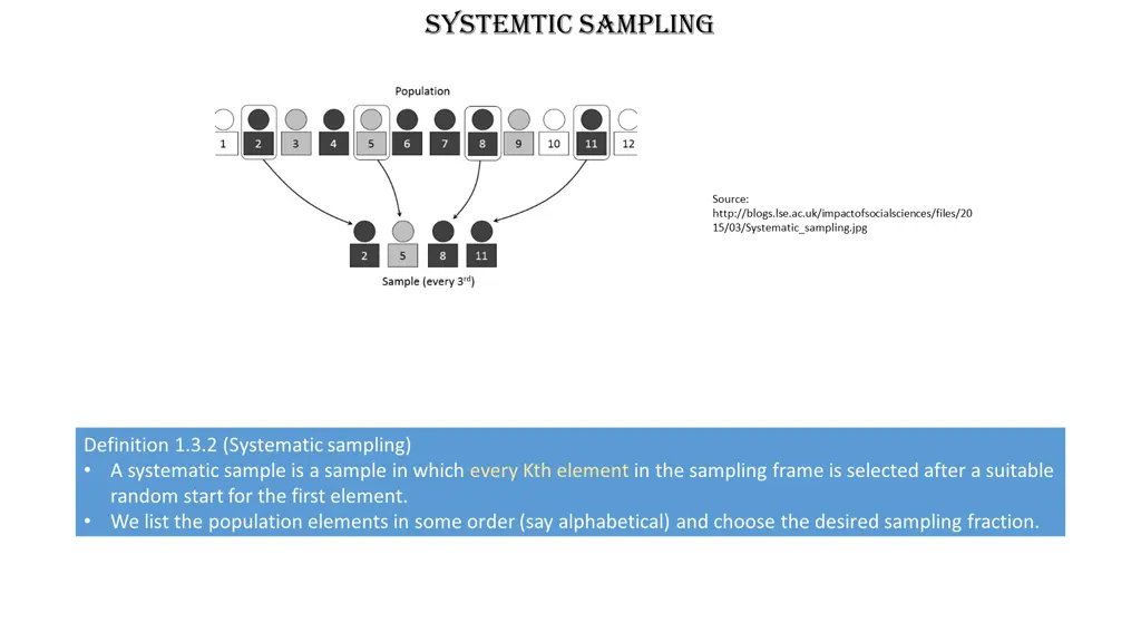 systemtic sampling