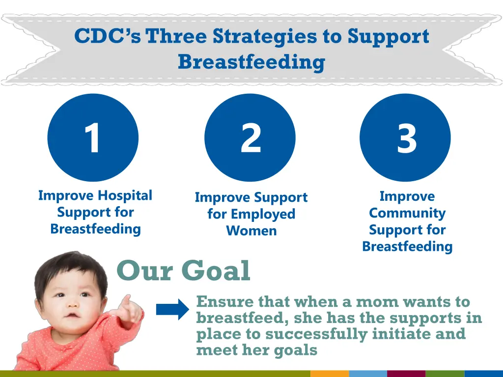 cdc s three strategies to support breastfeeding