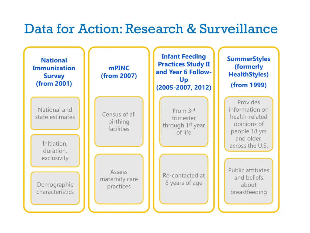 data for action research surveillance