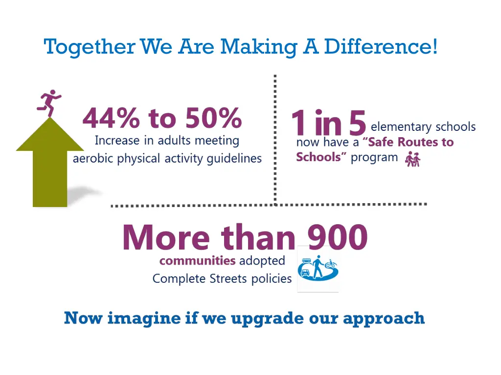 together we are making a difference