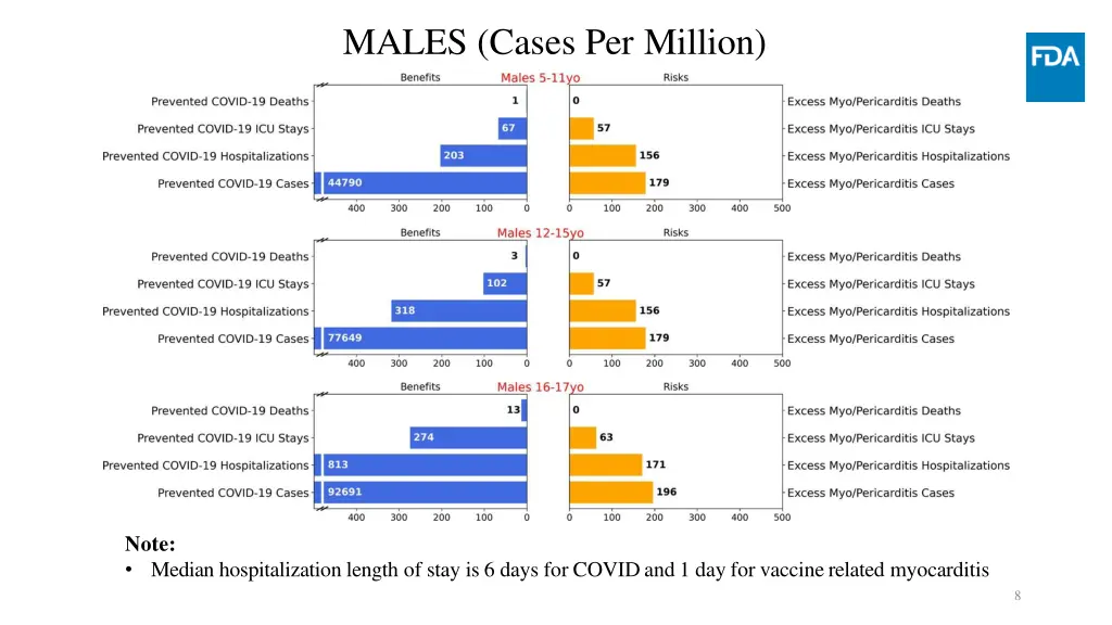 males cases per million