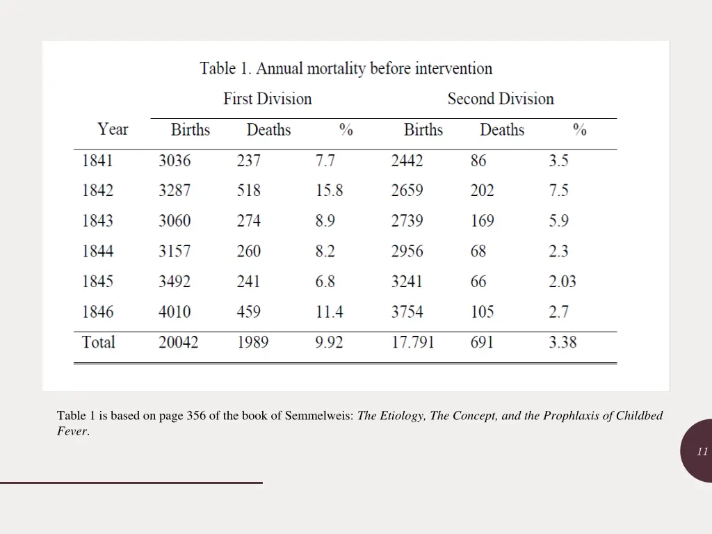table 1 is based on page 356 of the book