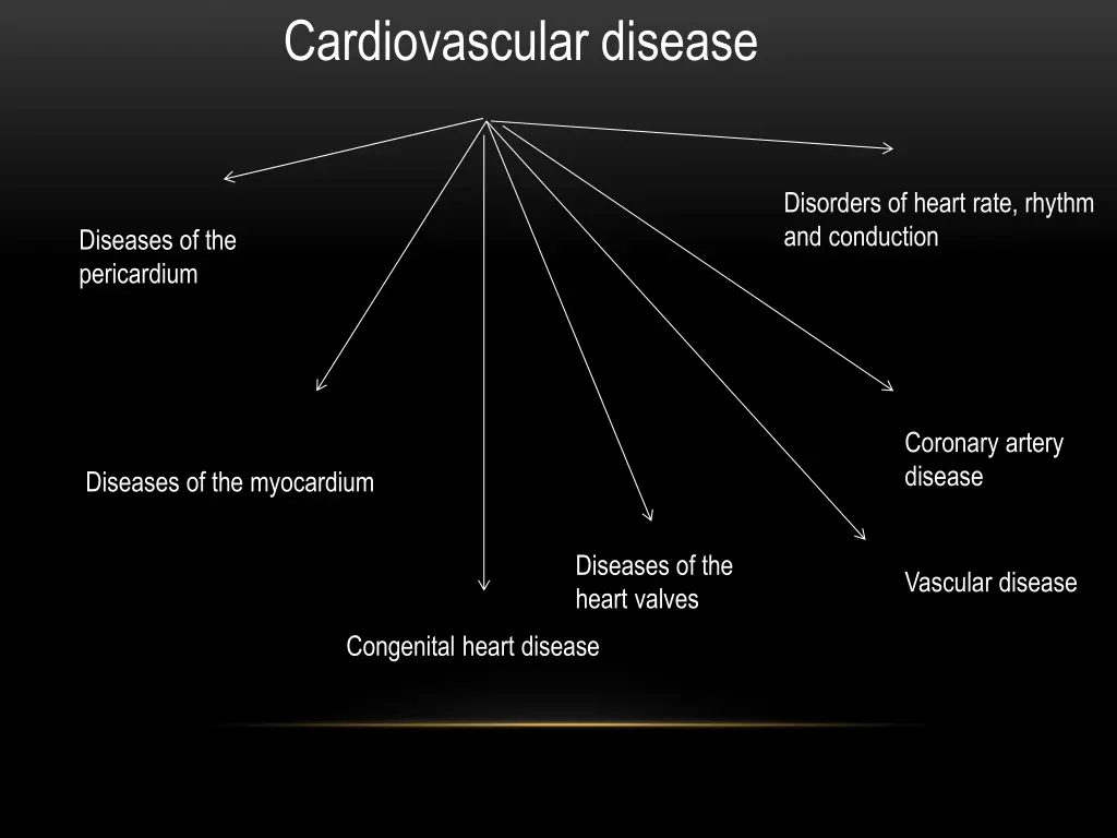 cardiovascular disease