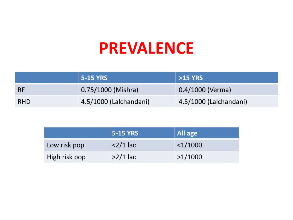 prevalence