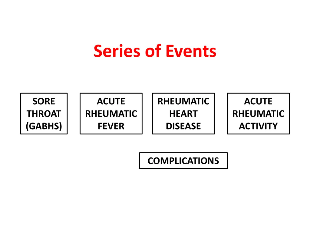 series of events