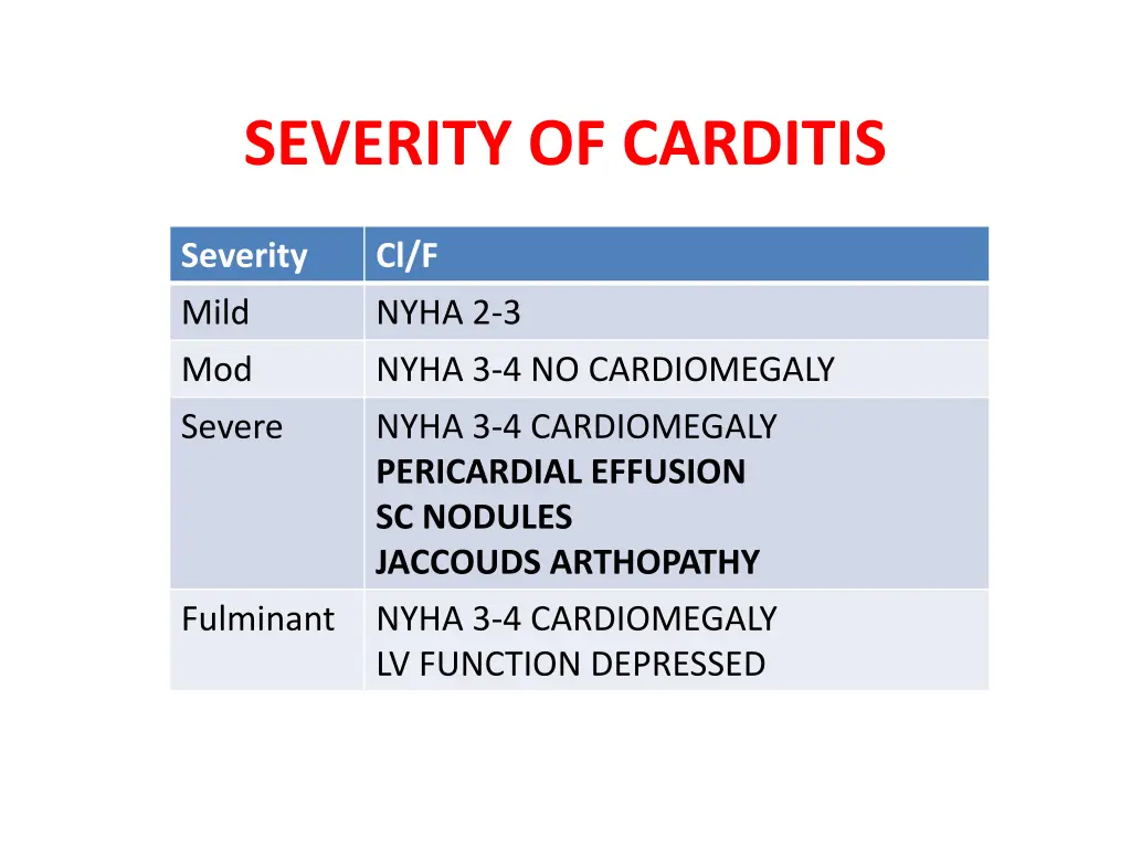 severity of carditis