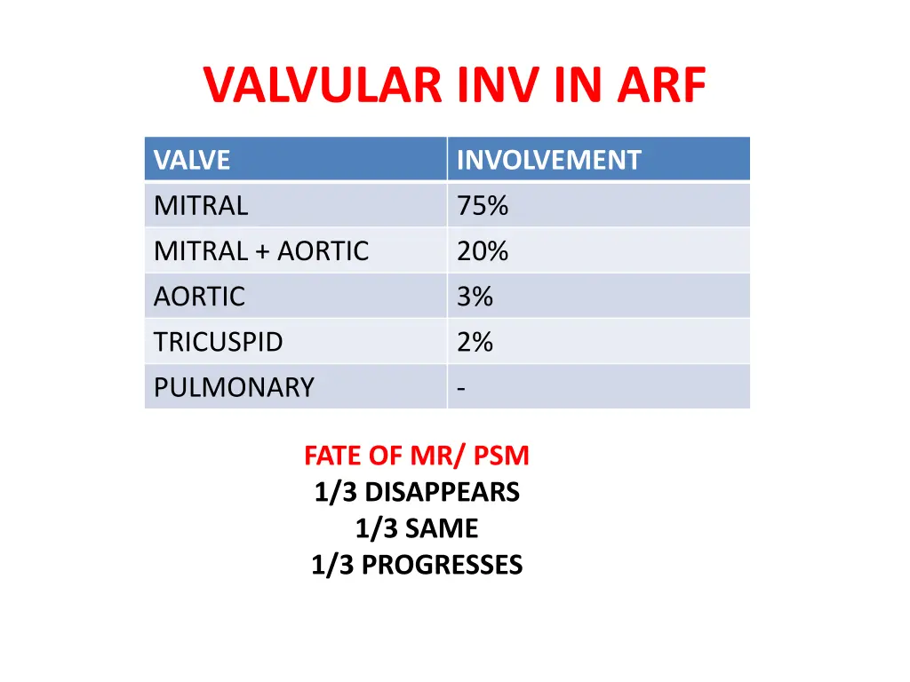 valvular inv in arf