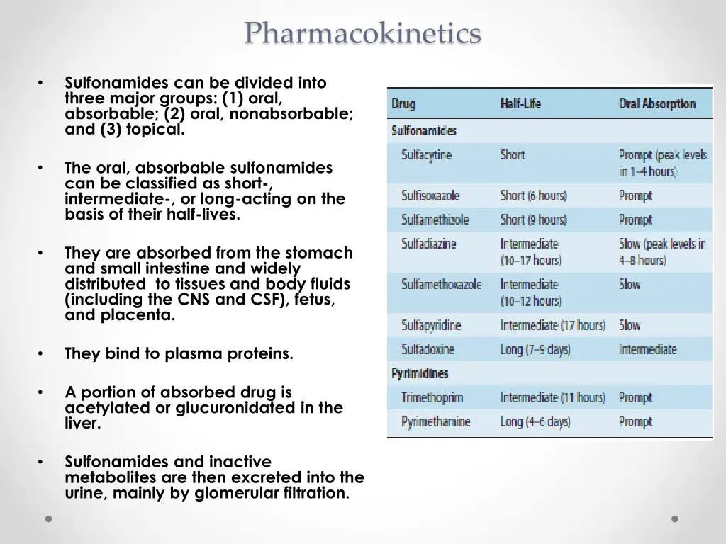 pharmacokinetics
