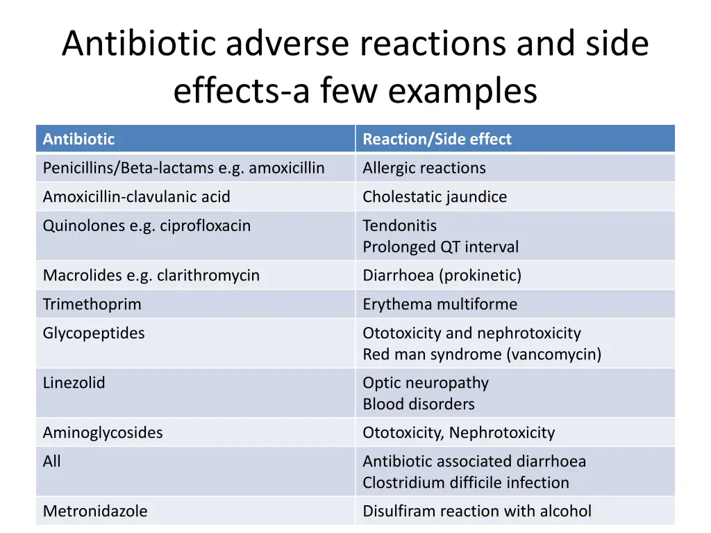 antibiotic adverse reactions and side effects