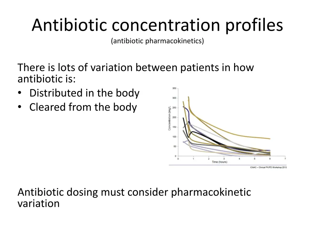 antibiotic concentration profiles antibiotic