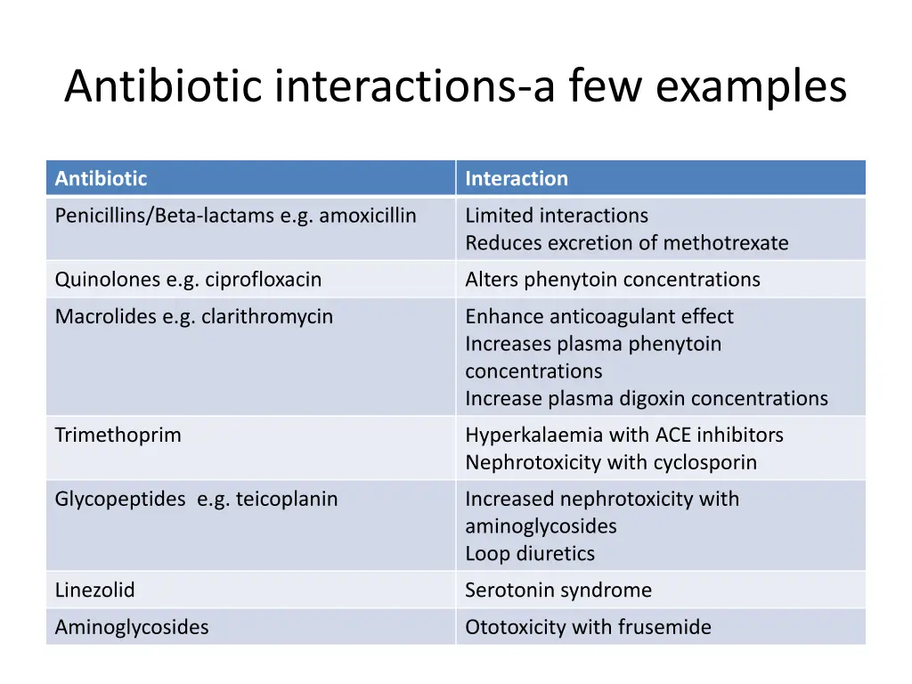 antibiotic interactions a few examples