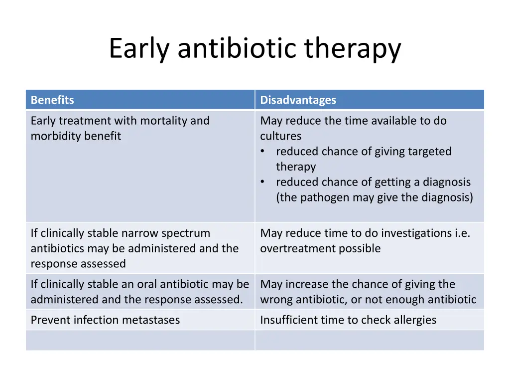 early antibiotic therapy