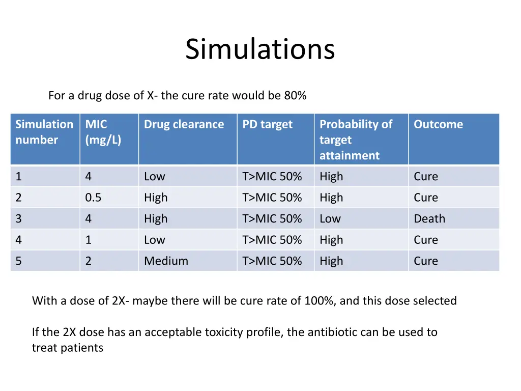 simulations 2