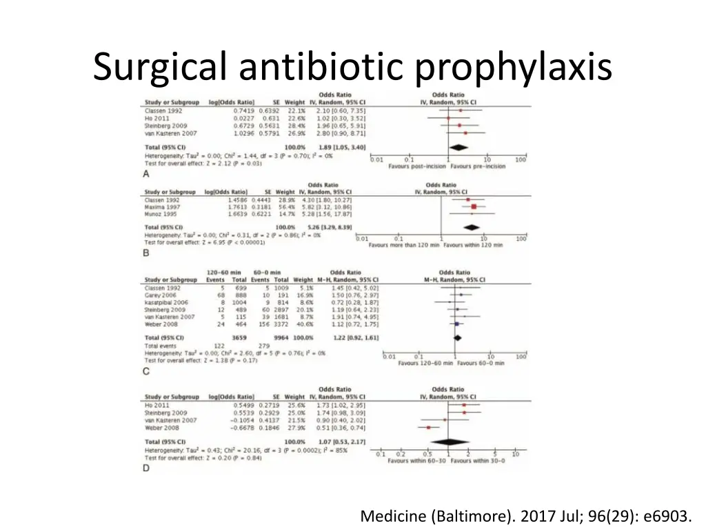 surgical antibiotic prophylaxis