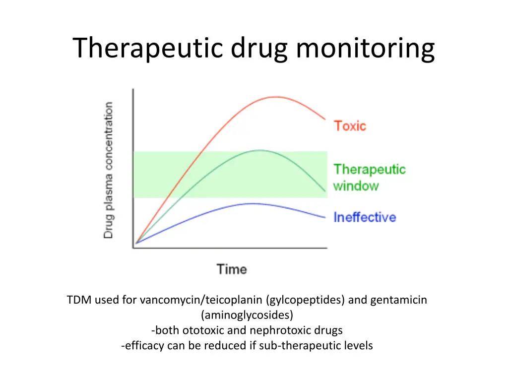 therapeutic drug monitoring