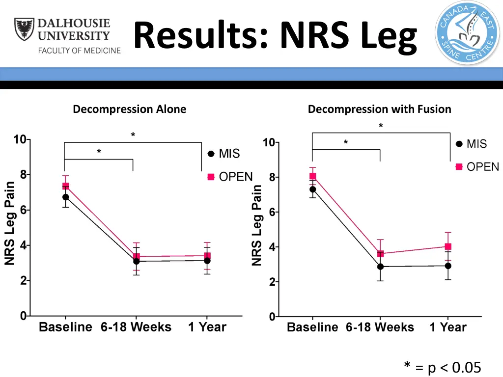 results nrs leg