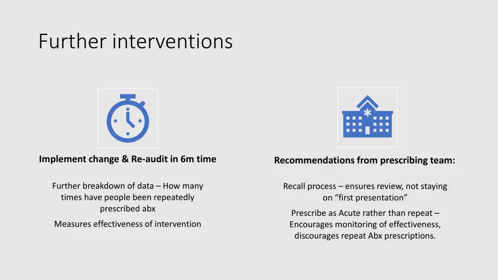 further interventions