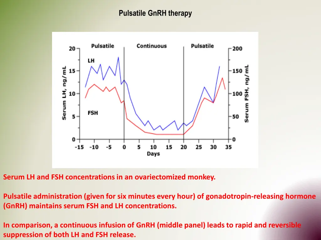 pulsatile gnrh therapy