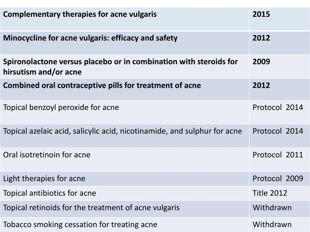 complementary therapies for acne vulgaris