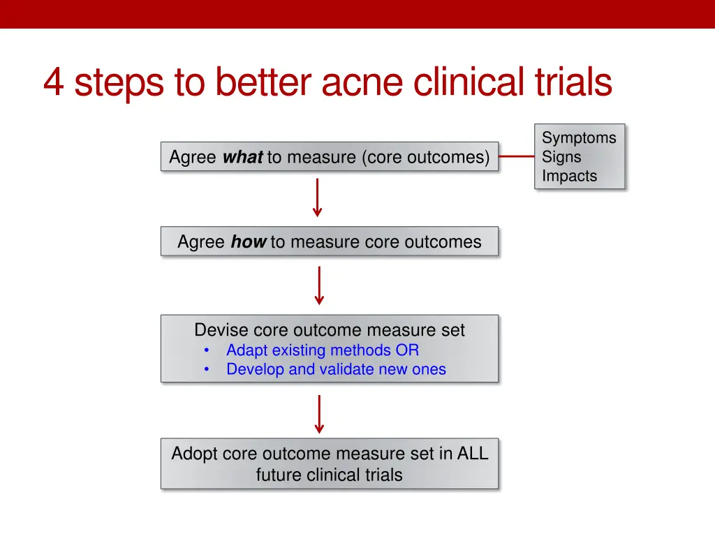 4 steps to better acne clinical trials