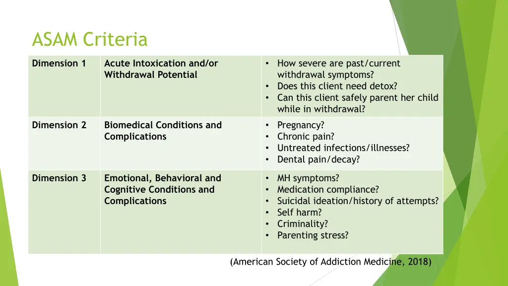 asam criteria