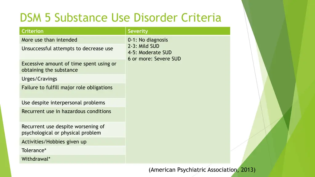 dsm 5 substance use disorder criteria