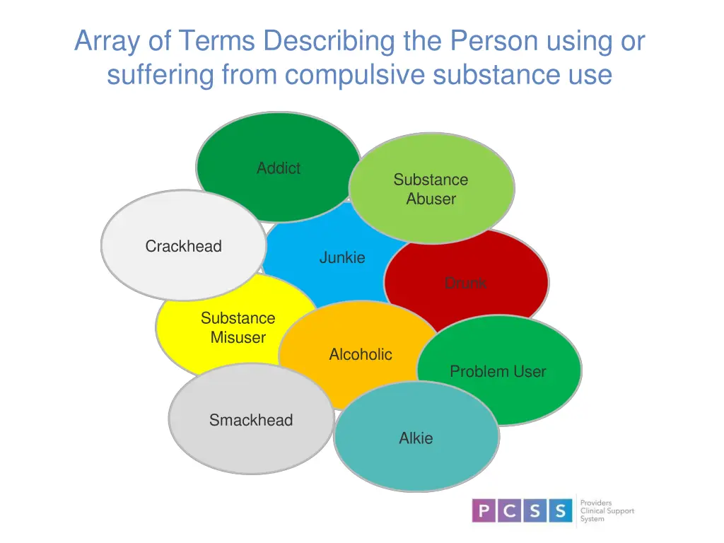 array of terms describing the person using