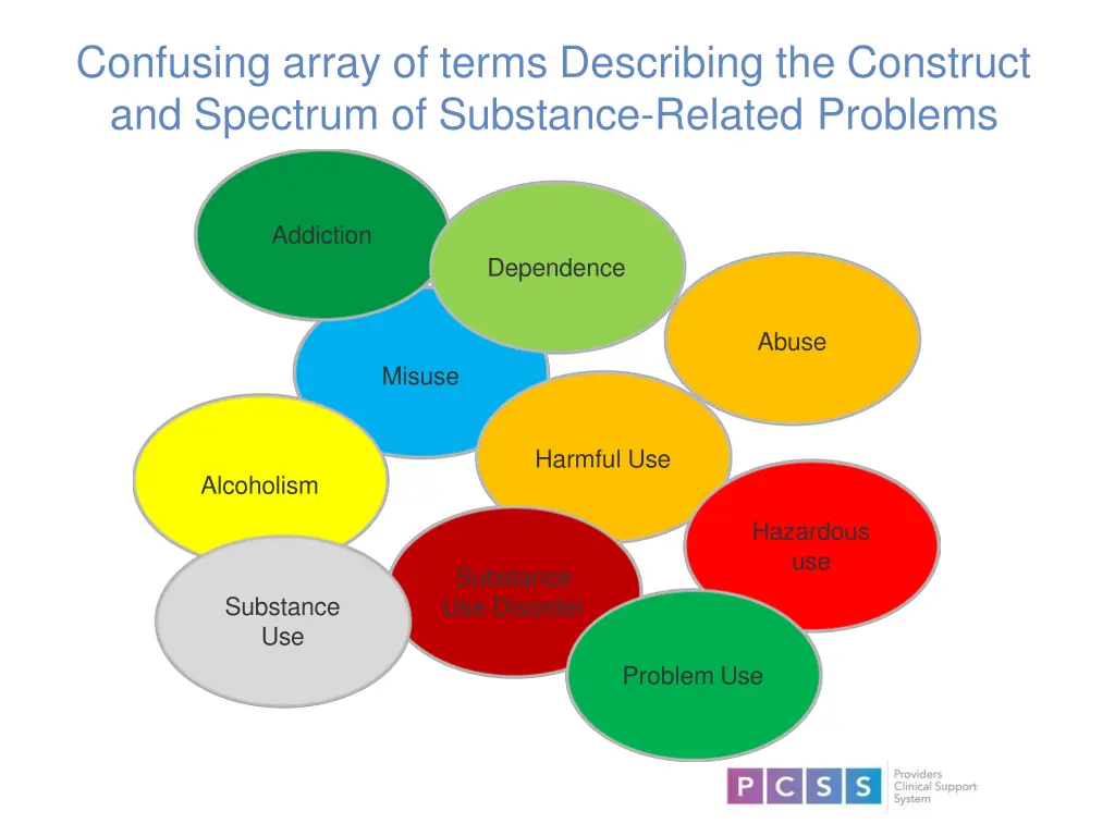 confusing array of terms describing the construct