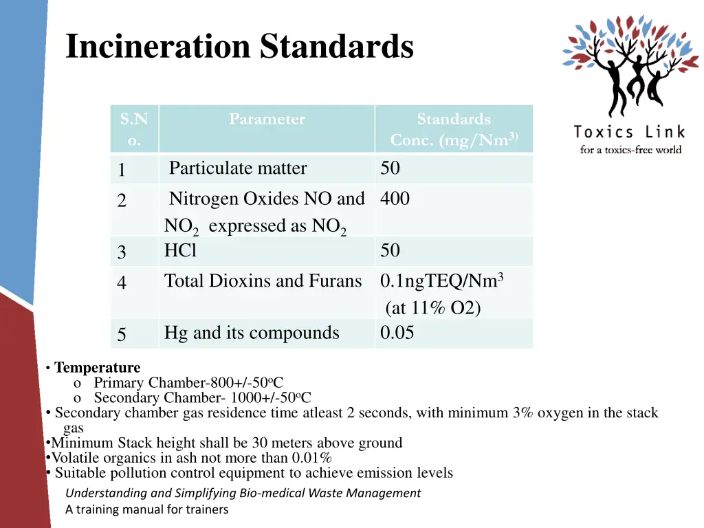 incineration standards