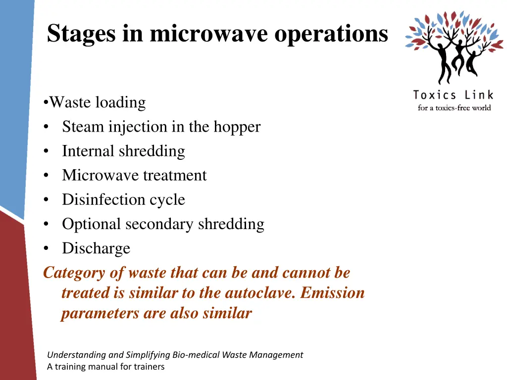 stages in microwave operations