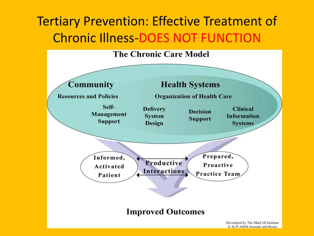 tertiary prevention effective treatment