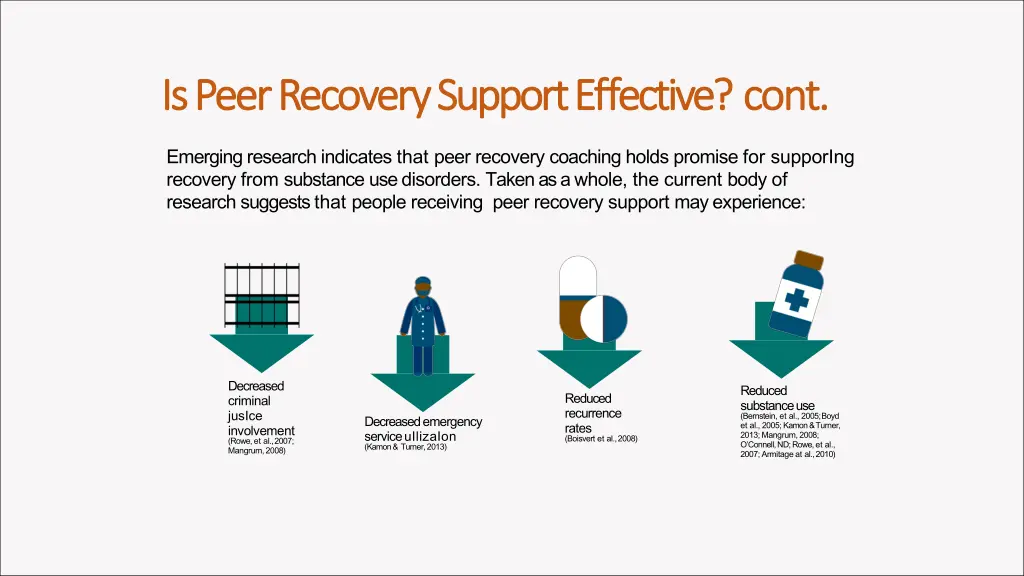 is is peer peer recovery recovery support 1