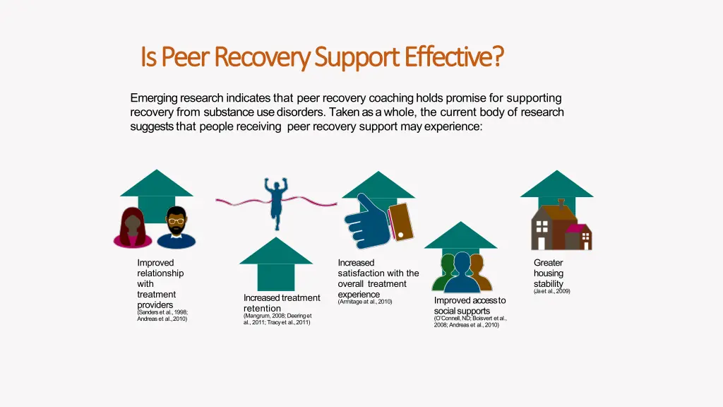 is is peer peer recovery recovery support