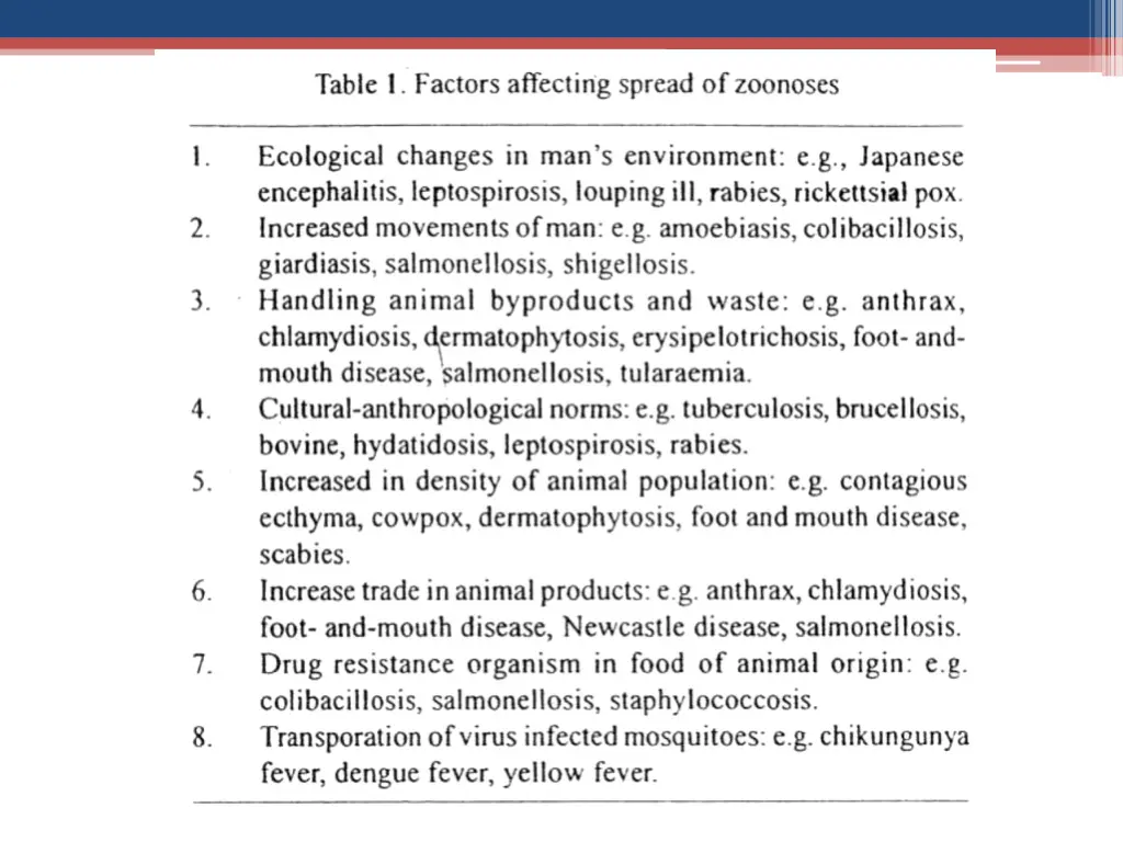 slide14