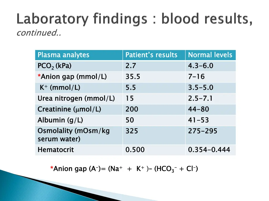 plasma pco anion k k mmol urea nitrogen
