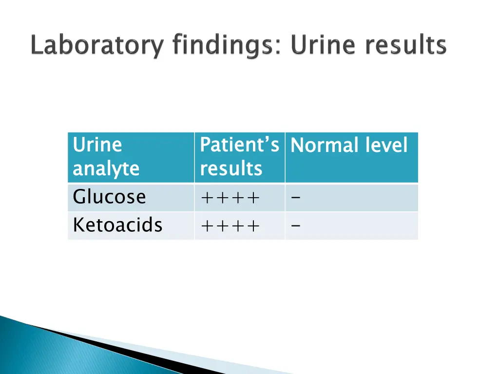 urine analyte glucose ketoacids