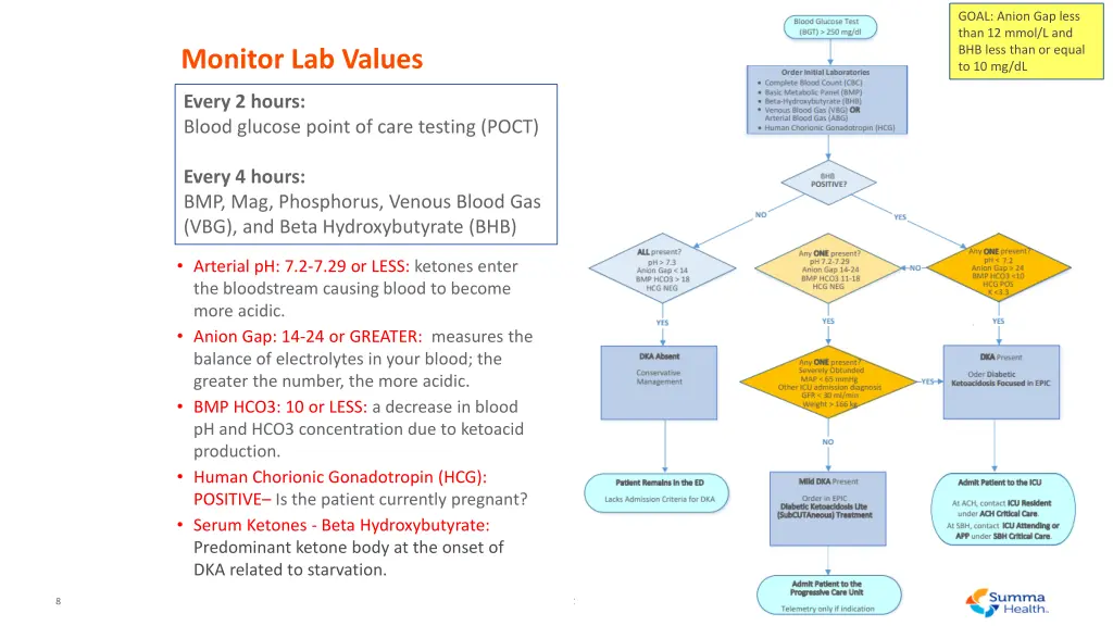 goal anion gap less than 12 mmol l and bhb less 1