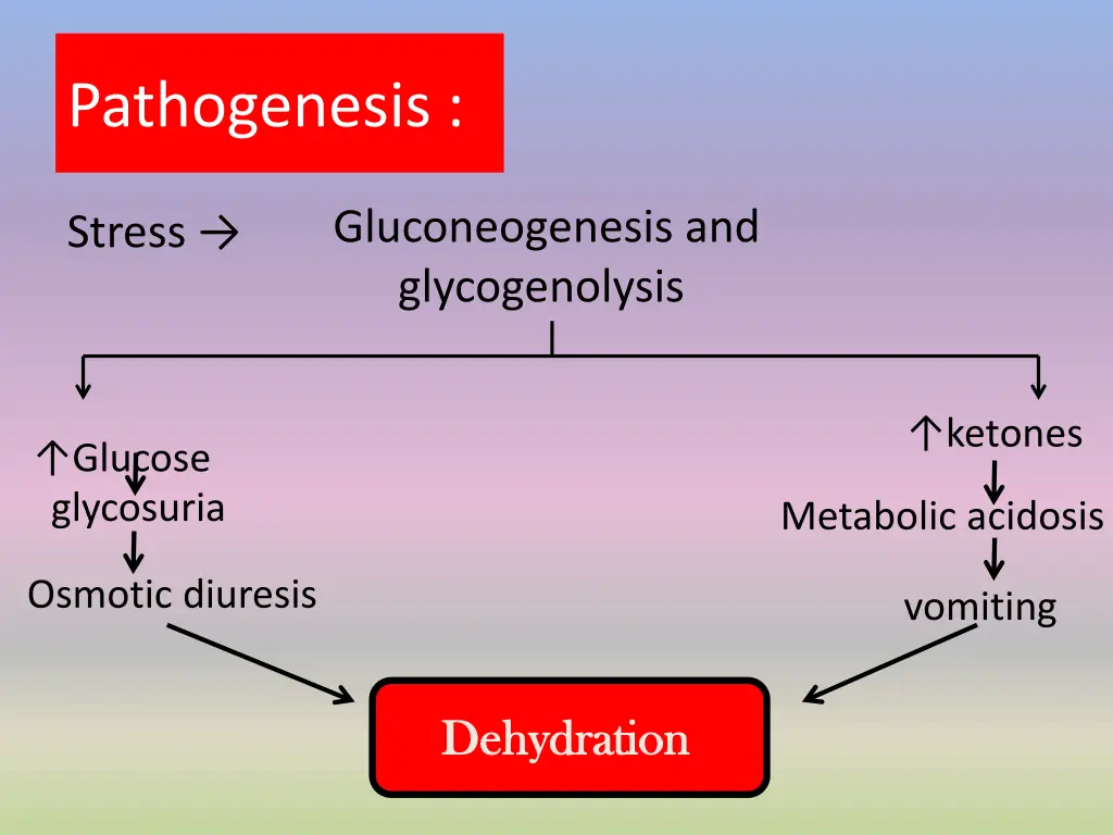 pathogenesis