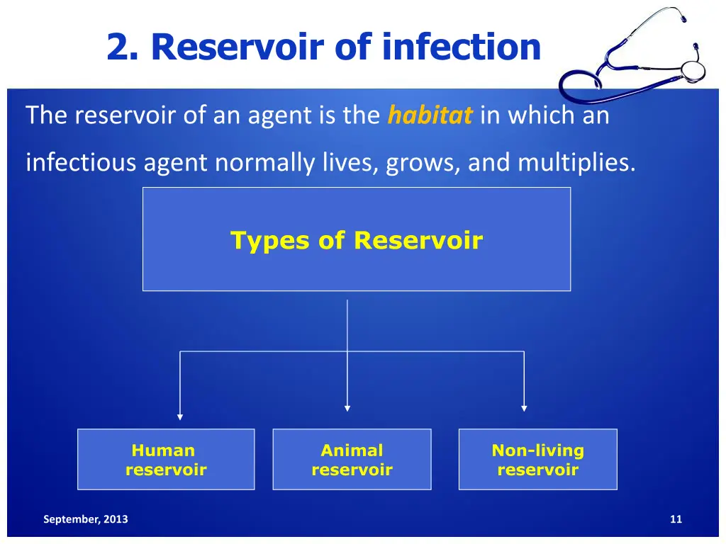 2 reservoir of infection