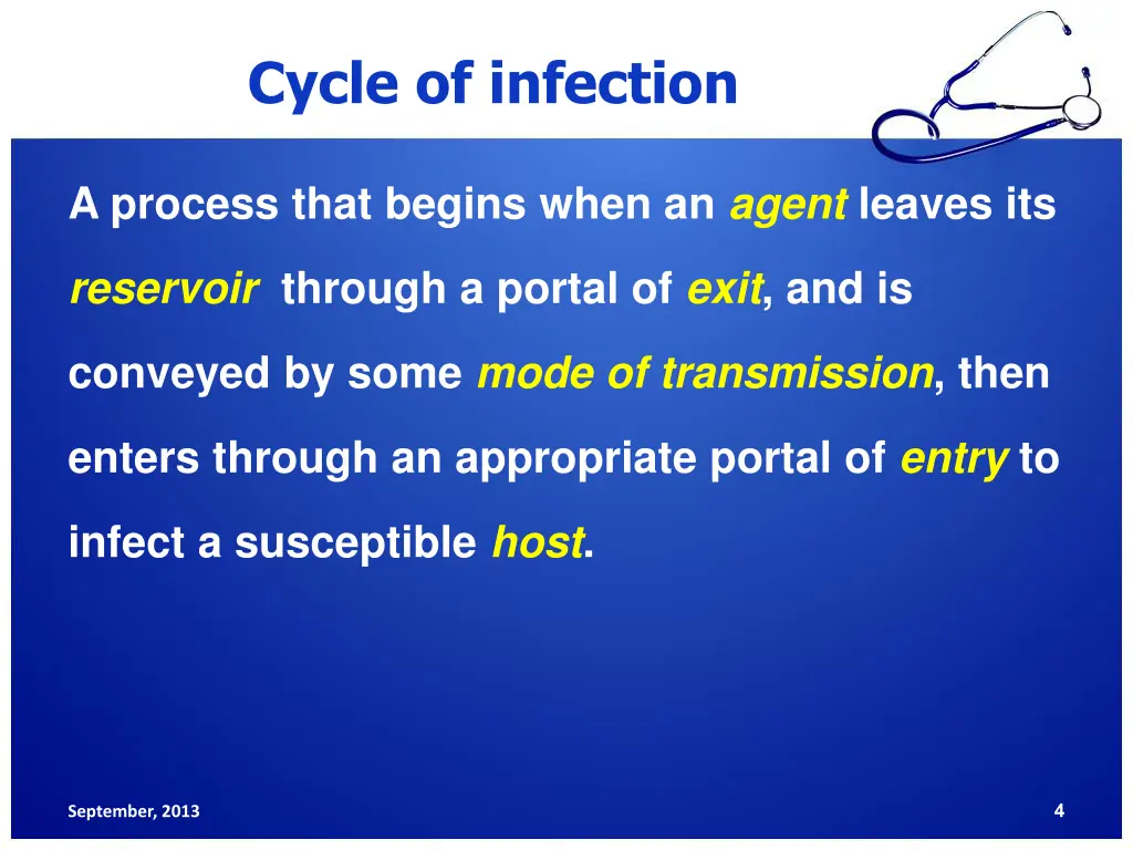 cycle of infection 1